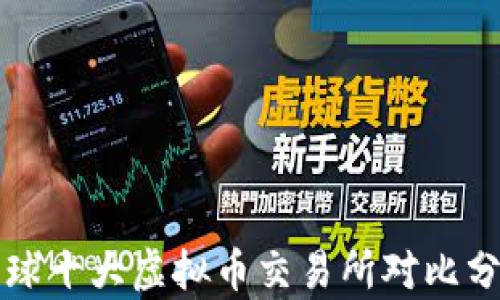 
全球十大虛擬幣交易所對(duì)比分析