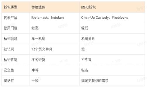 比特幣錢包地址隱藏技術(shù)詳解