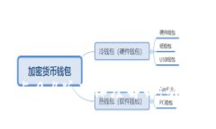 小狐貍錢包5.0.4版本深度解