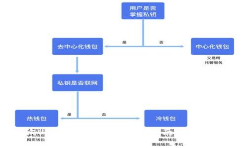 如何查詢USDT錢包地址：詳細指南與常見問題解答