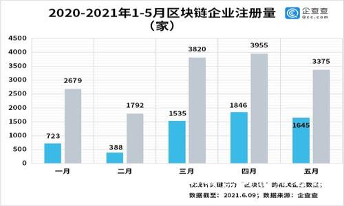 全面解析UB交易平臺的特點與使用方法