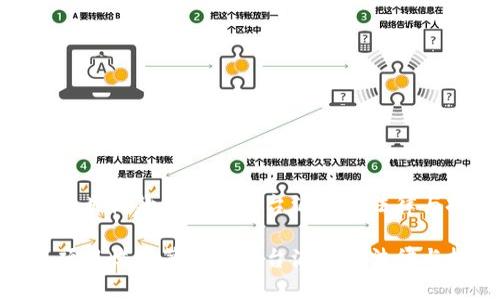 探索灰色項目收款第三方平臺源碼的法律與技術風險

探索灰色項目收款第三方平臺源碼的法律與技術風險