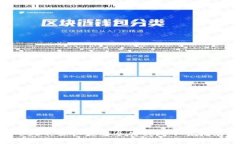 USDT：公認最安全的錢包下載指南