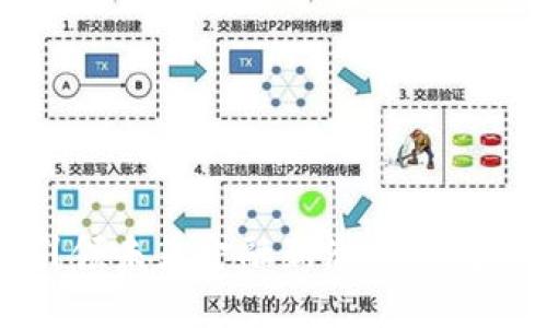 數(shù)字貨幣APP：引領(lǐng)未來金融新潮流的數(shù)字資產(chǎn)管理工具