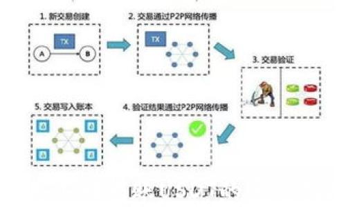 
使用匯旺轉(zhuǎn)賬USDT的完整指南