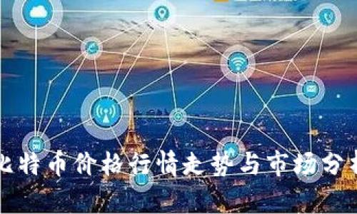 比特幣價格行情走勢與市場分析